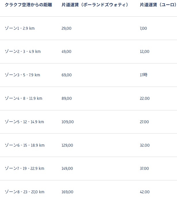 「アウシュビッツ①クラクフからのアクセス」徹底ガイド 【旅の大辞典】